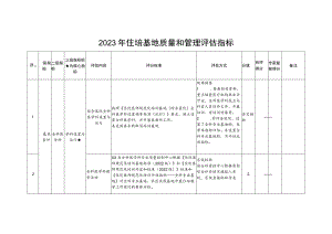 2023年住培基地质量和管理评估指标.docx