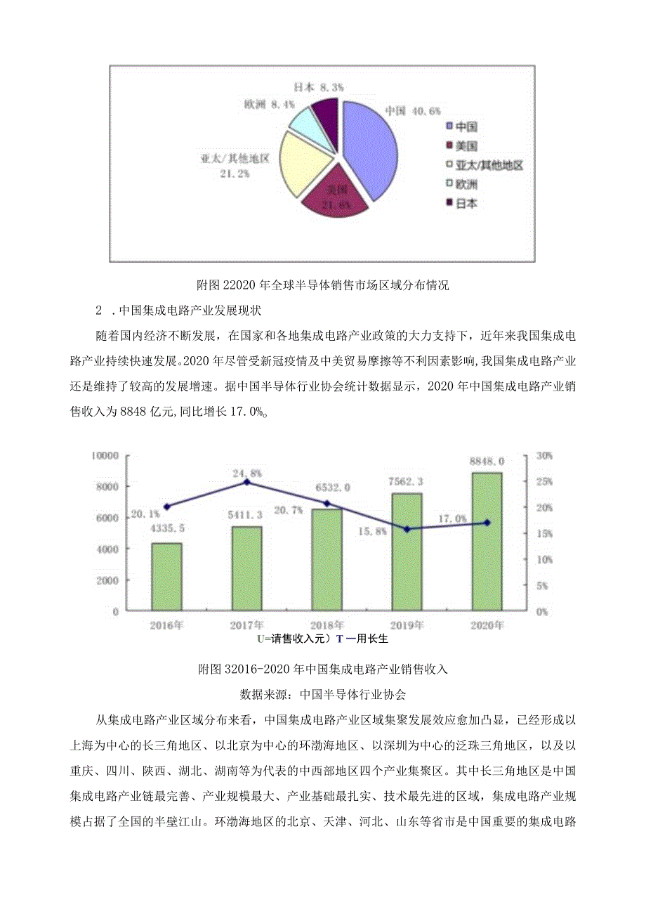 数字媒体技术行业产业人才需求分析报告.docx_第2页