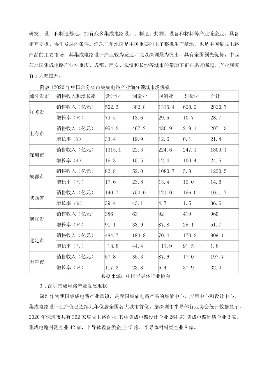 数字媒体技术行业产业人才需求分析报告.docx_第3页