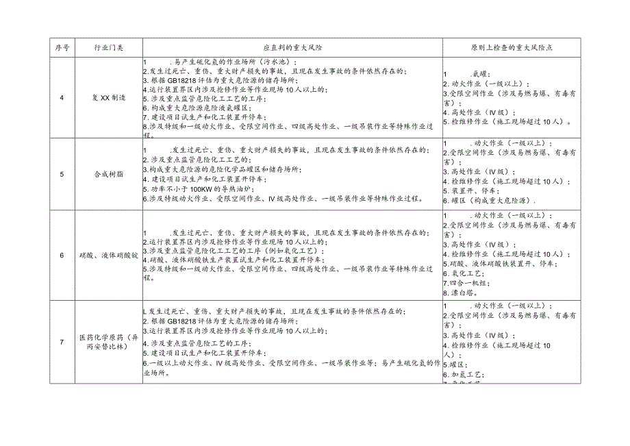 安全生产双体系直判重大风险目录.docx_第2页