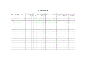 某企业从业人员登记表格(doc 2页).docx