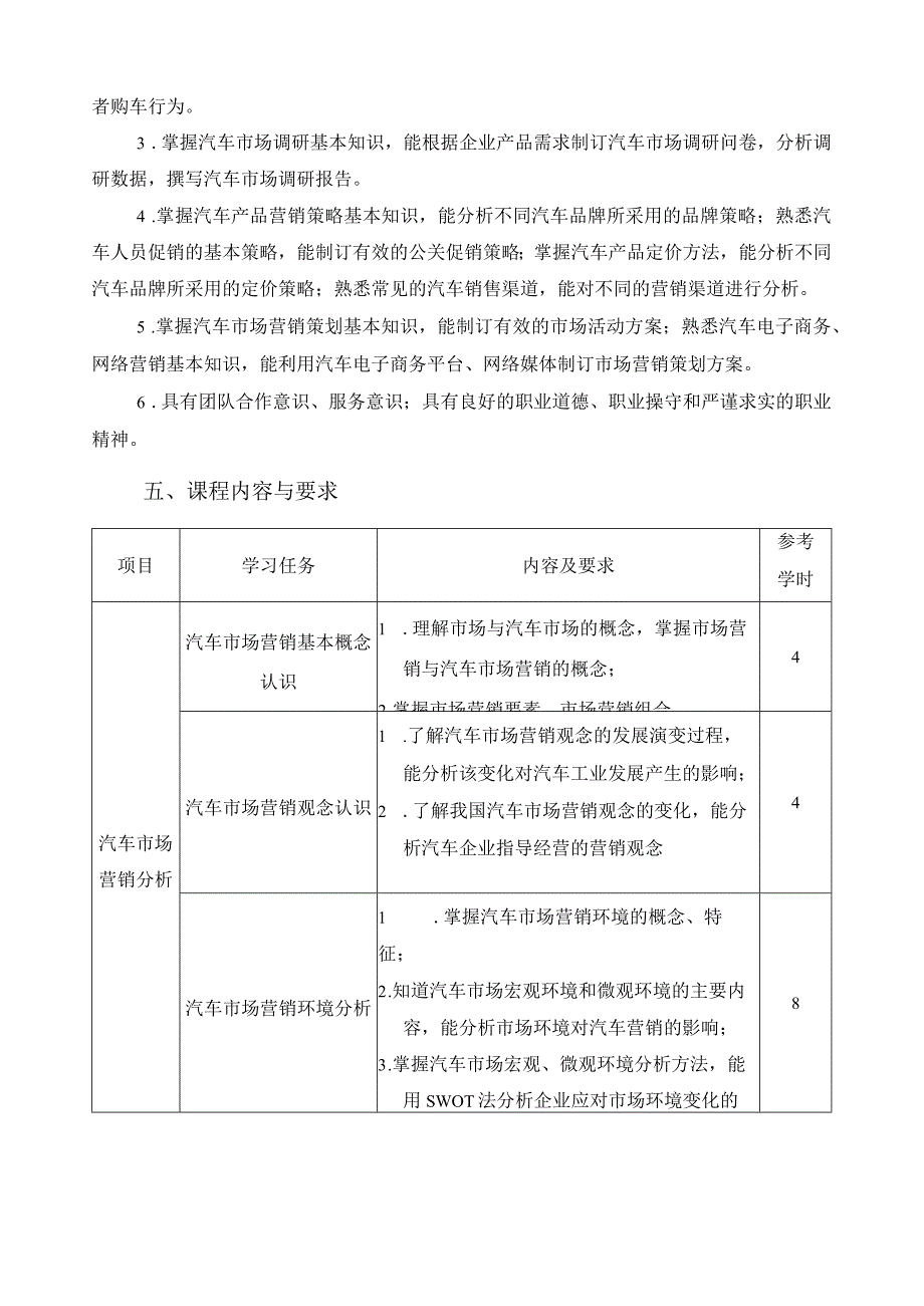 《汽车市场营销》课程标准.docx_第2页