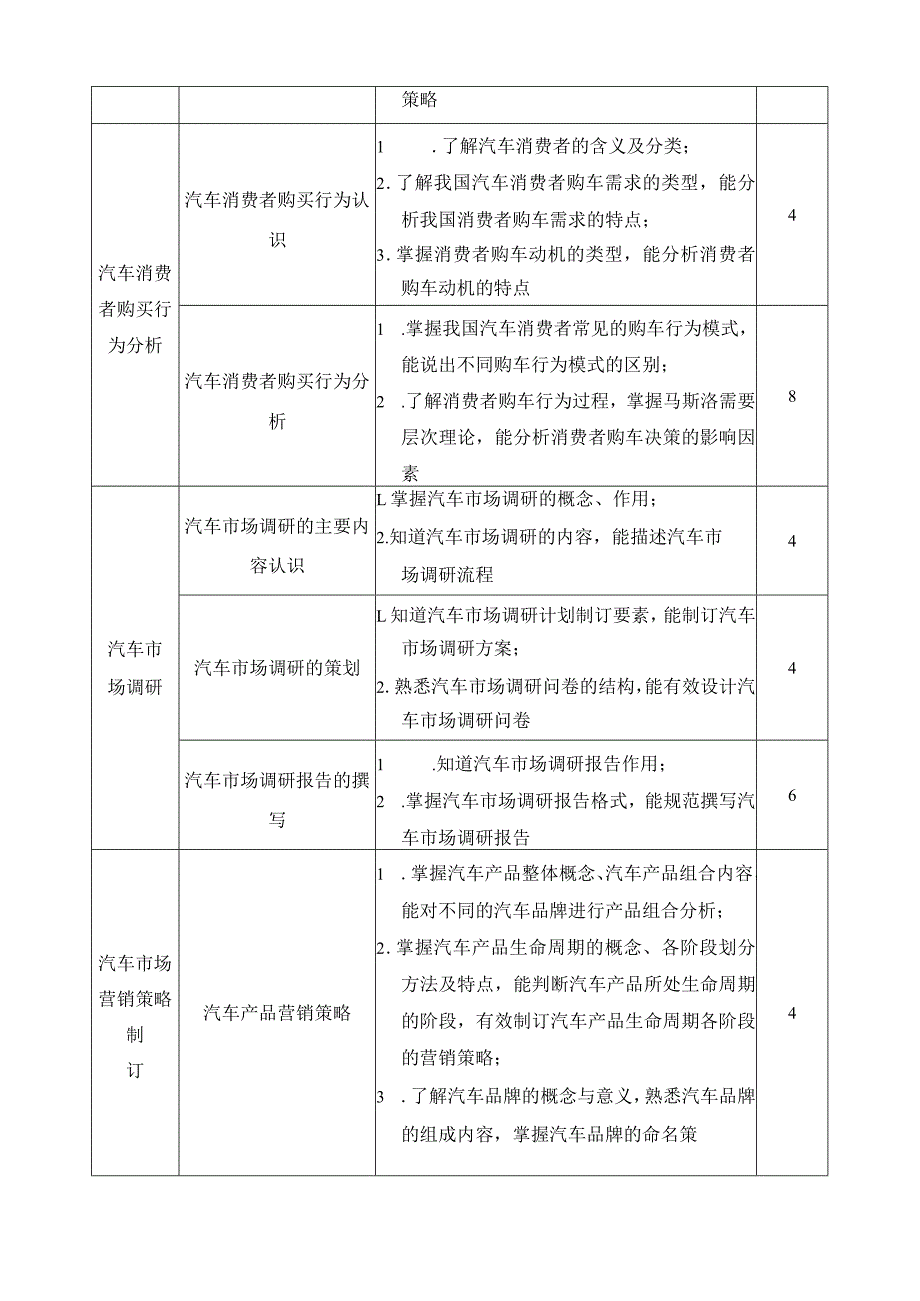 《汽车市场营销》课程标准.docx_第3页