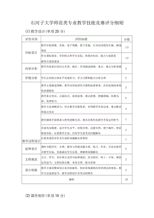 石河子大学师范类专业教学技能竞赛评分细则.docx