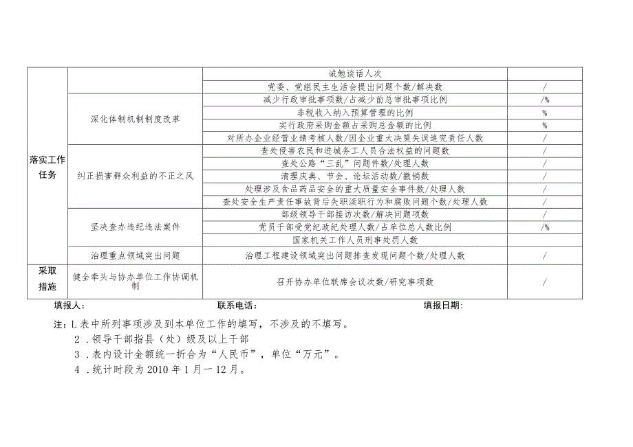 2010年度农业部推进惩治和预防腐败体系.docx_第2页