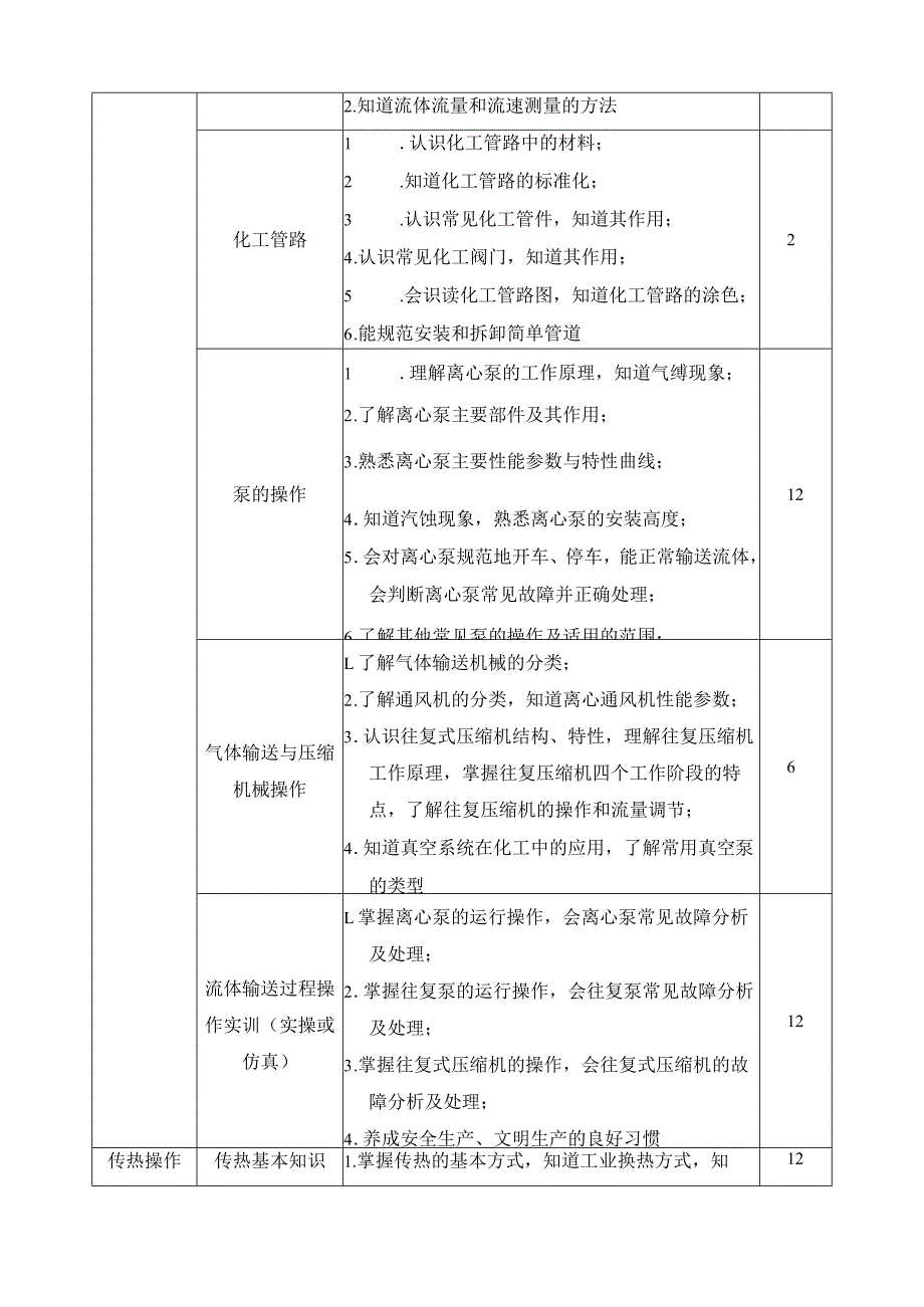 《精细化工单元操作》课程标准.docx_第3页