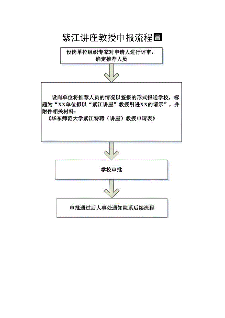 紫江讲座教授申报流程图.docx_第1页