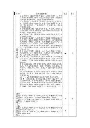 蓝鸽云桌面电脑配置清单.docx