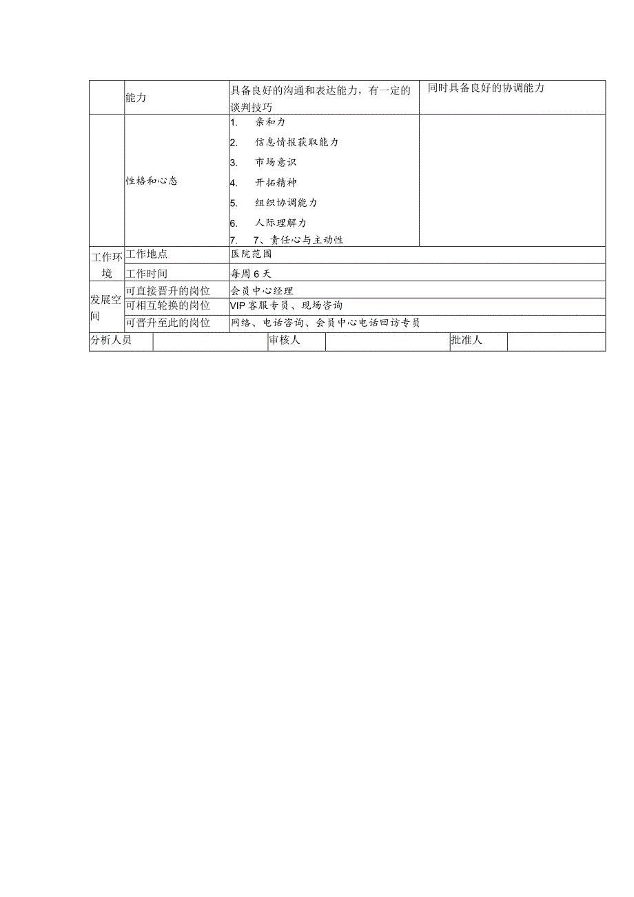 医美整形院内客服专员岗位说明书.docx_第2页
