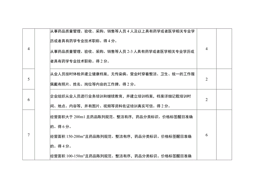 “药事服务店”建设标准.docx_第2页