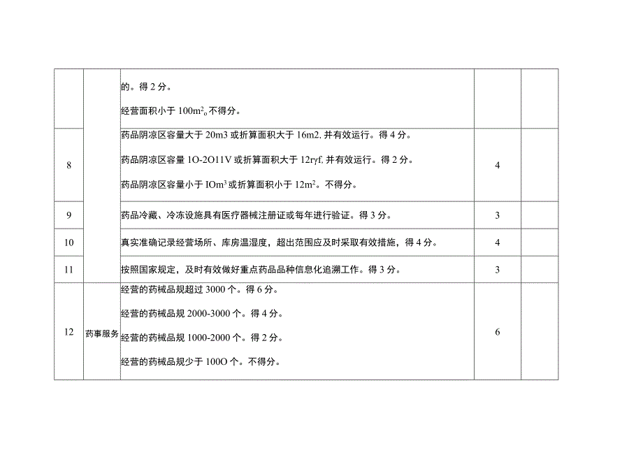 “药事服务店”建设标准.docx_第3页