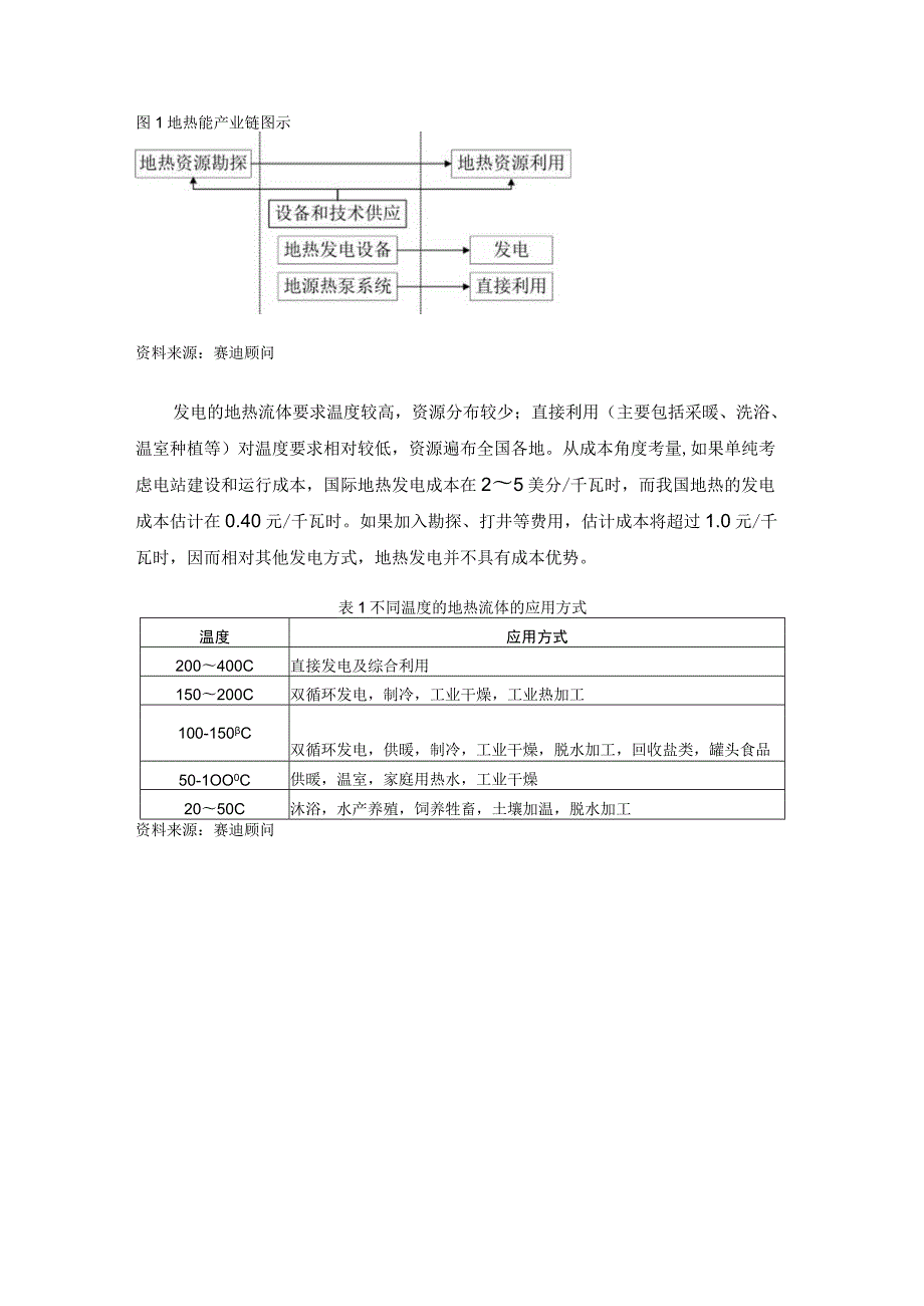 地热能产业链分析.docx_第2页