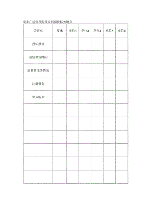 商业广场管理购货合同招投标关键点.docx