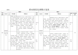 调整后番6路优化调整计划表.docx