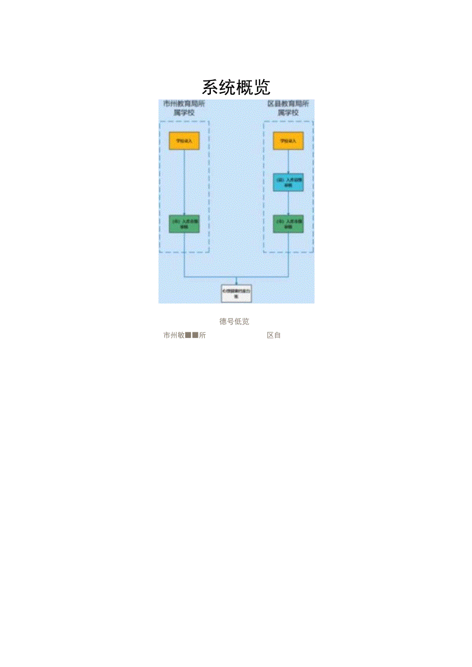 四川省中小学生心理健康档案台账管理系统 操作手册.docx_第3页