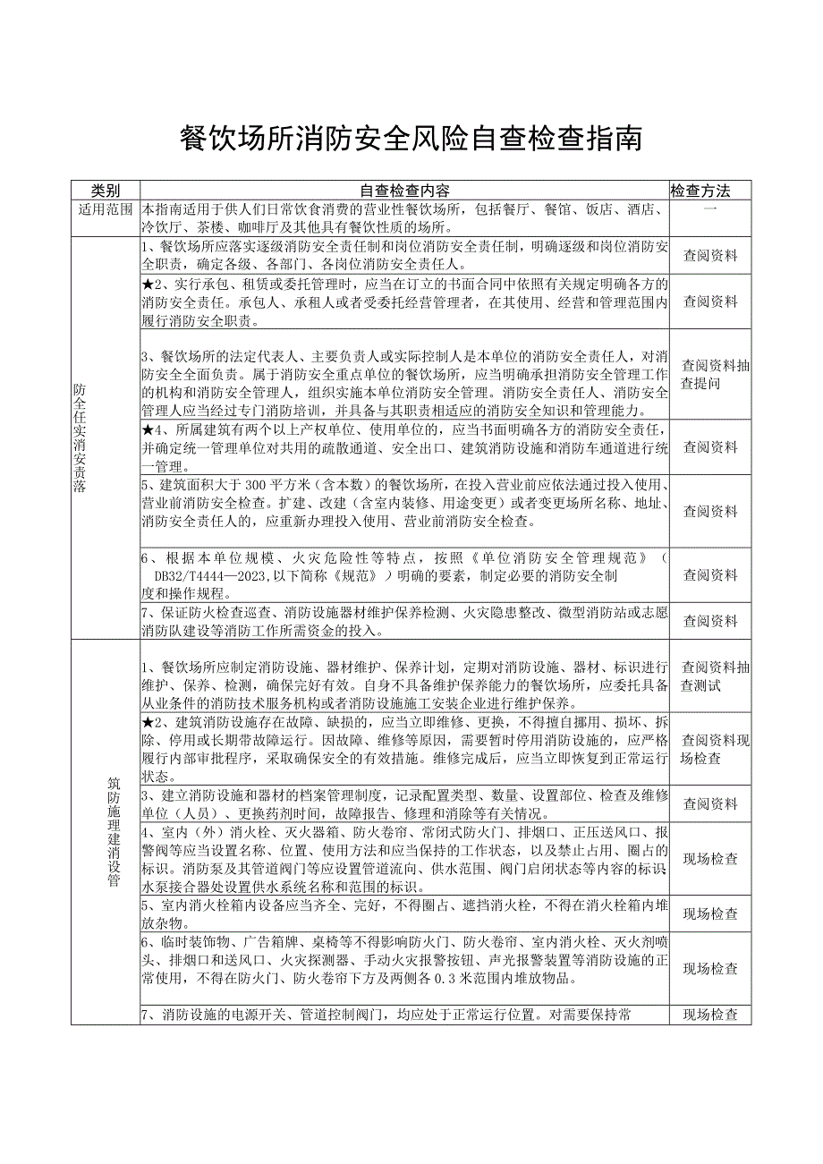 餐饮场所（重点场所消防安全风险自查检查指南）.docx_第1页