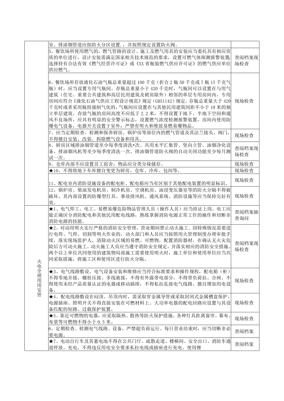 餐饮场所（重点场所消防安全风险自查检查指南）.docx_第3页