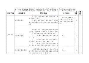 设区市安监局安全生产监督管理工作考核评分标准.docx