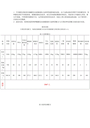 不同激发剂浓度对碱激发水泥隧道防火涂料性能影响的试验.docx