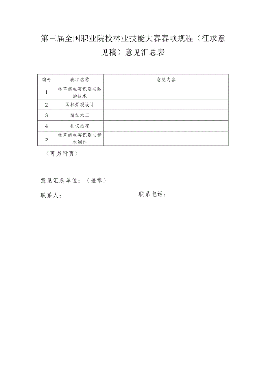 第三届全国职业院校林业技能大赛赛项规程征求意见稿意见汇总表.docx_第1页