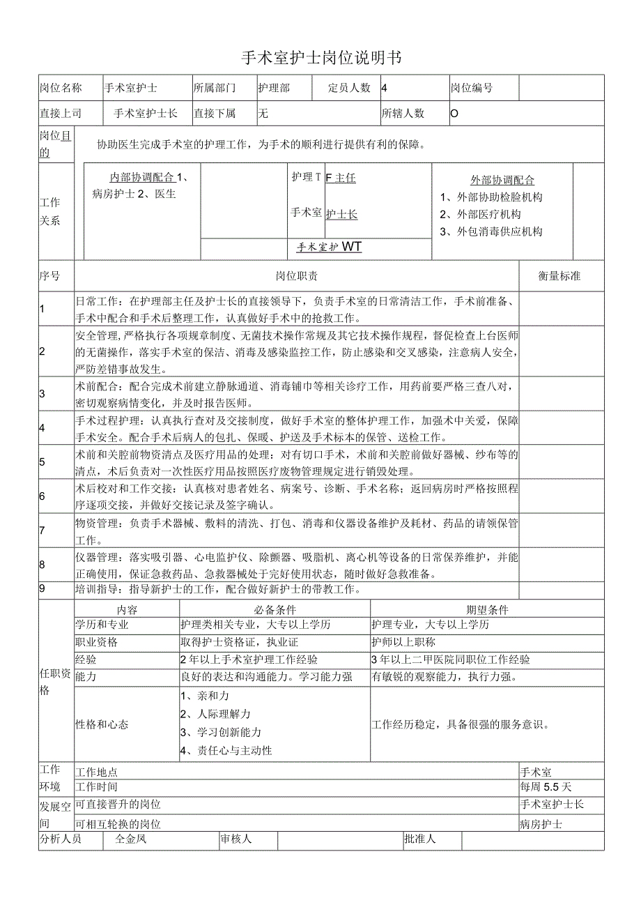 医院整外手术室护士岗位说明书.docx_第1页