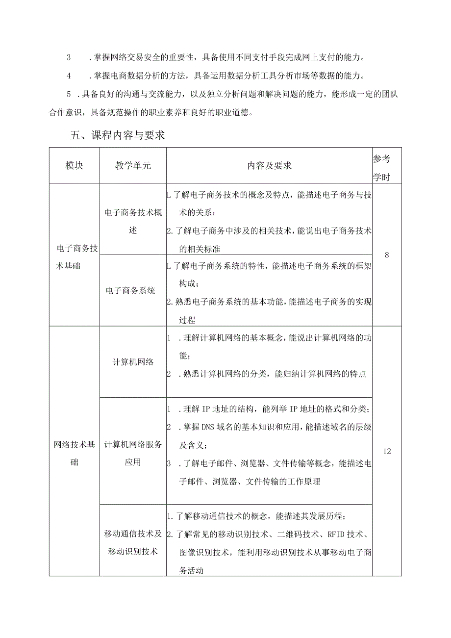 《电子商务技术》课程标准.docx_第2页