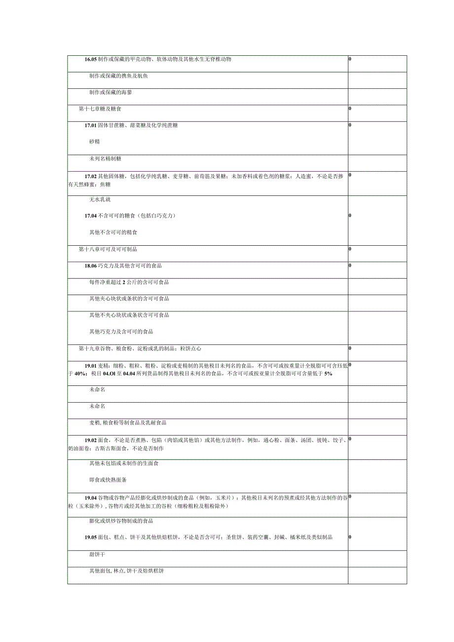 进口日用消费品含食品目录.docx_第3页