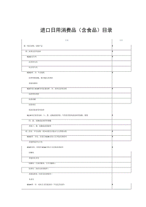 进口日用消费品含食品目录.docx