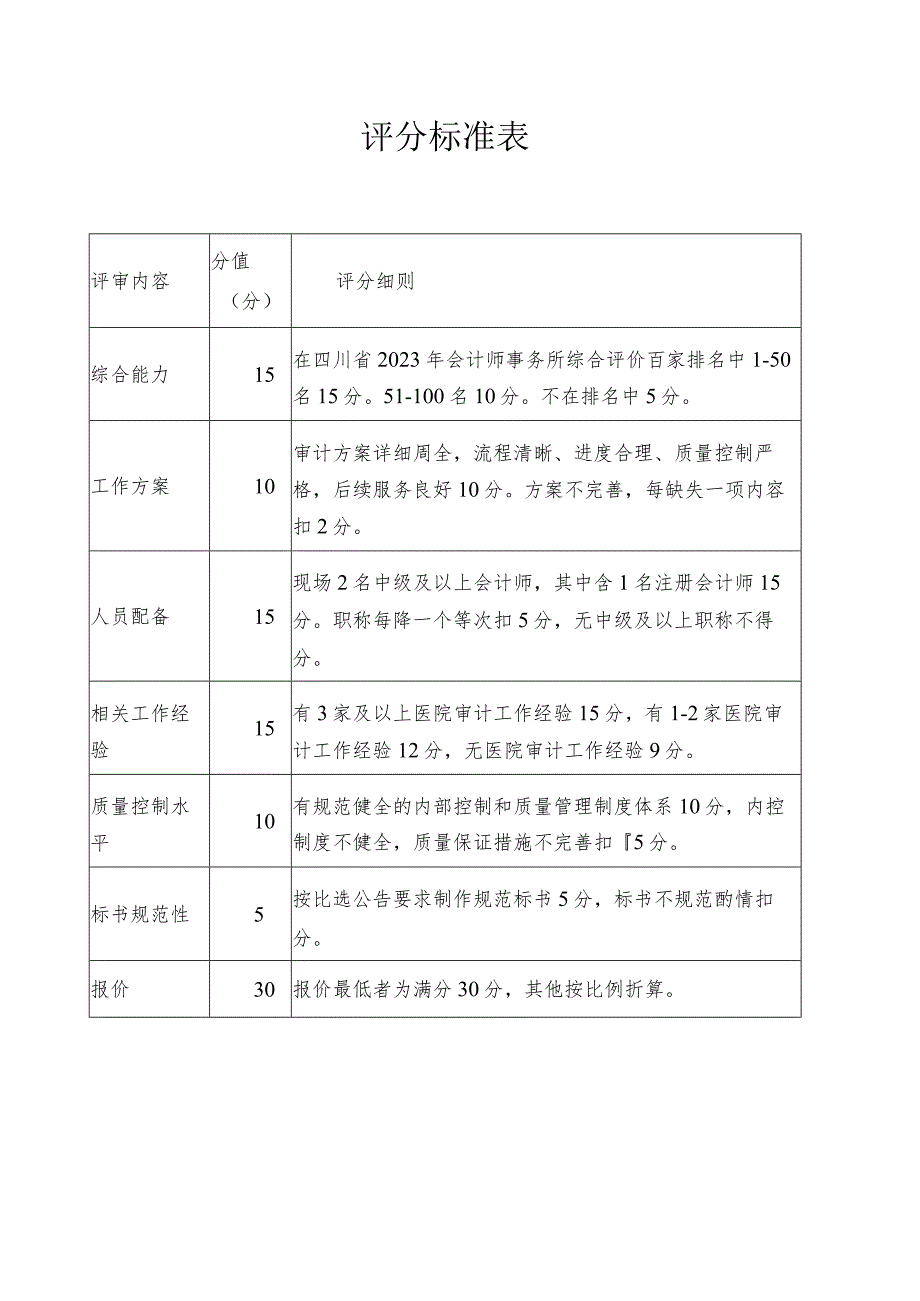 评分标准表.docx_第1页