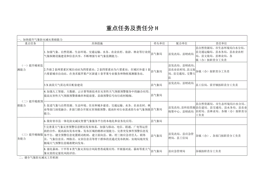 重点任务及责任分工.docx_第1页