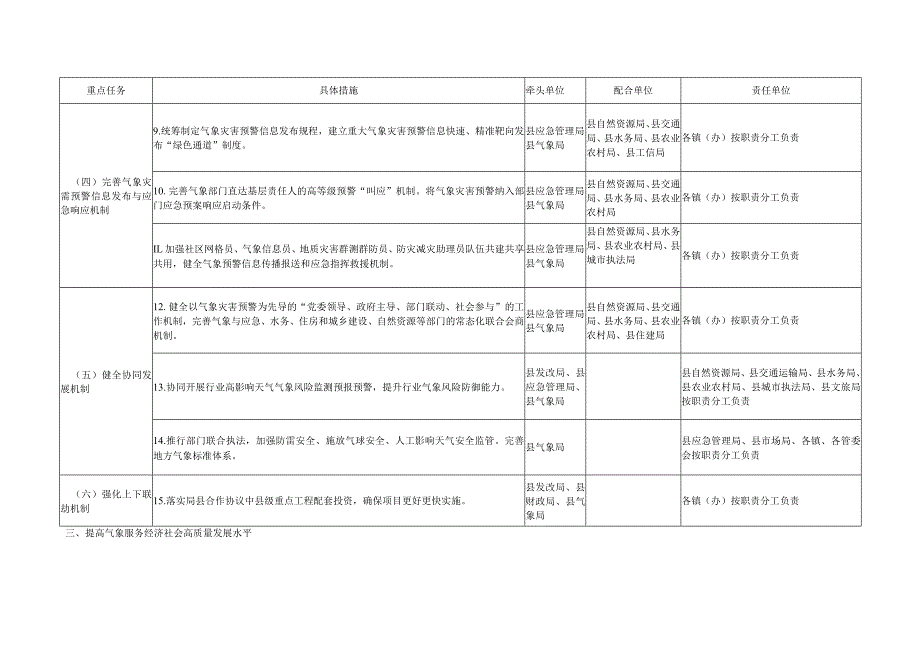 重点任务及责任分工.docx_第2页