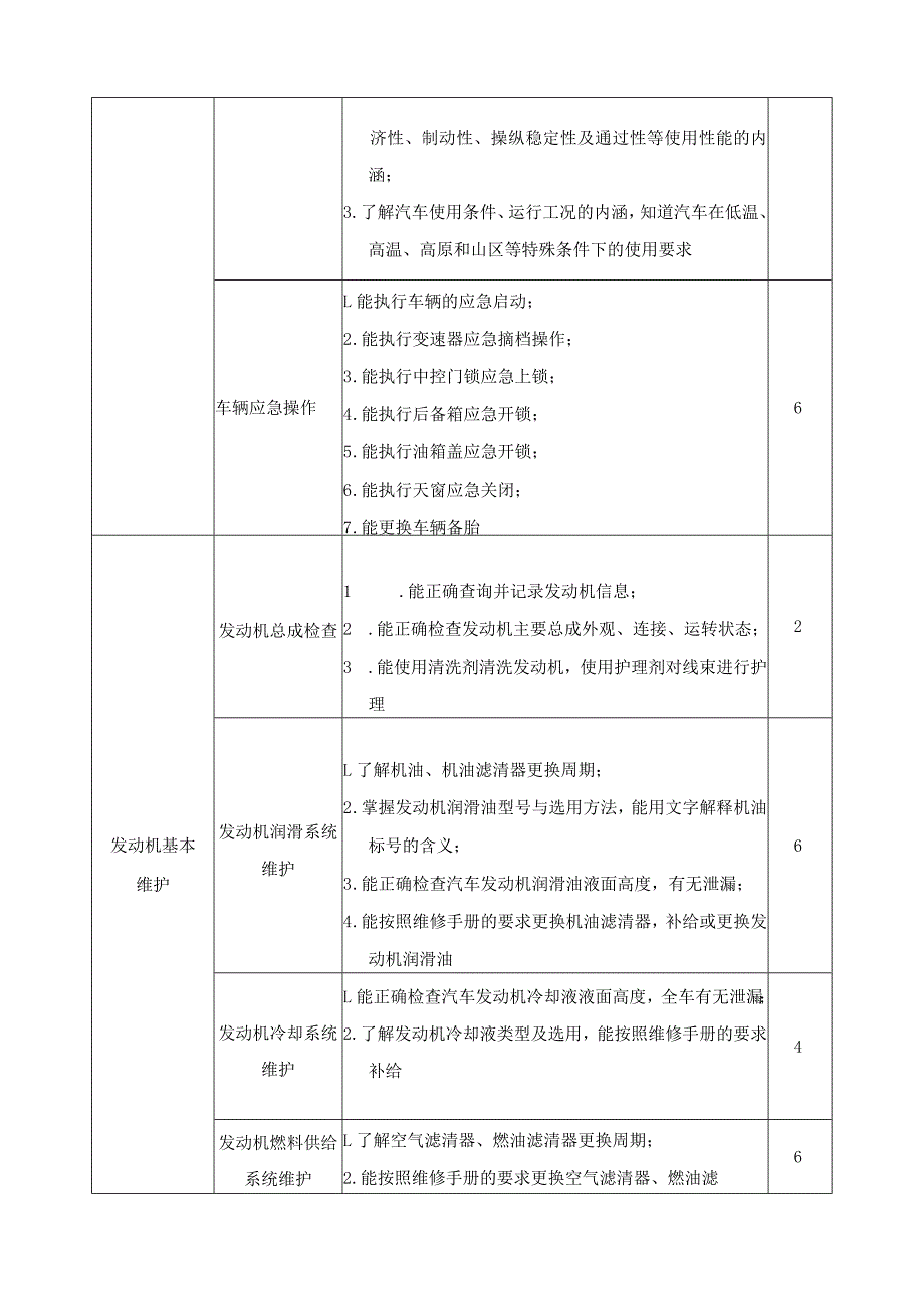 《汽车使用与维护》课程标准.docx_第3页