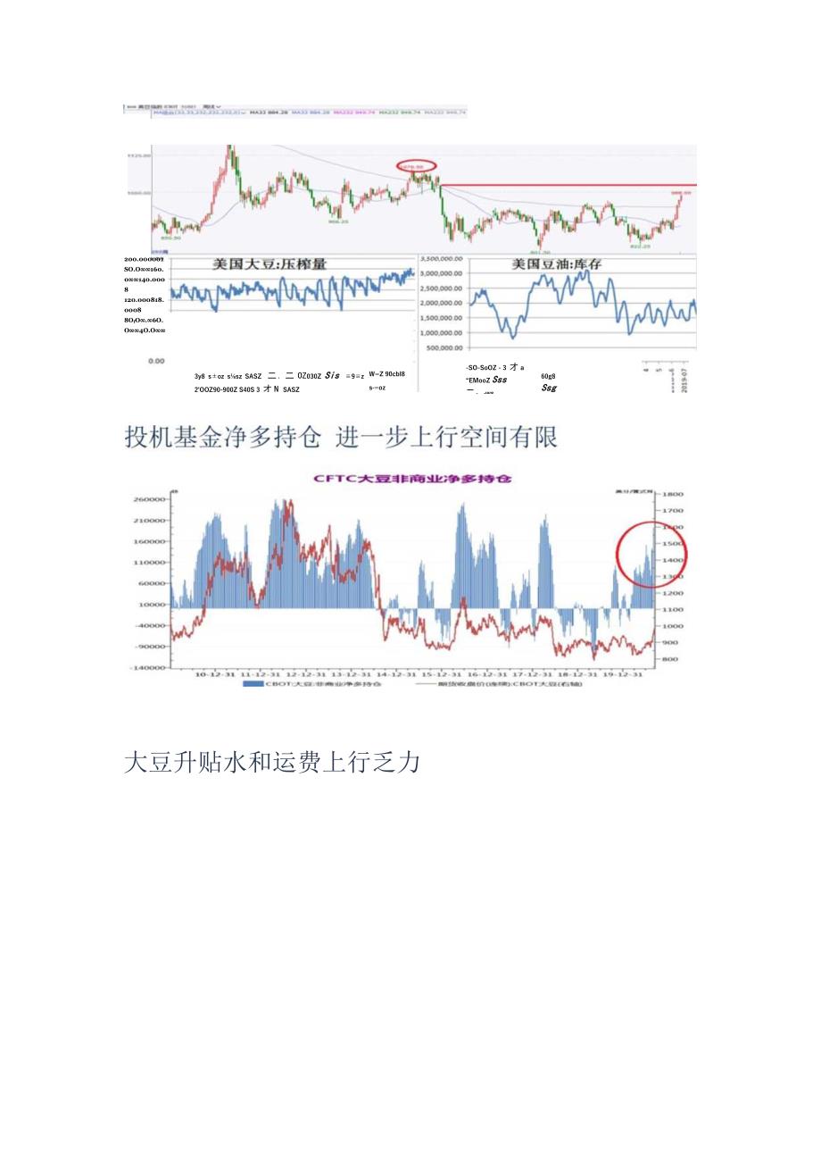 豆油阶段性见顶7000点附近布局空单豆价10美元上方压力重重.docx_第2页