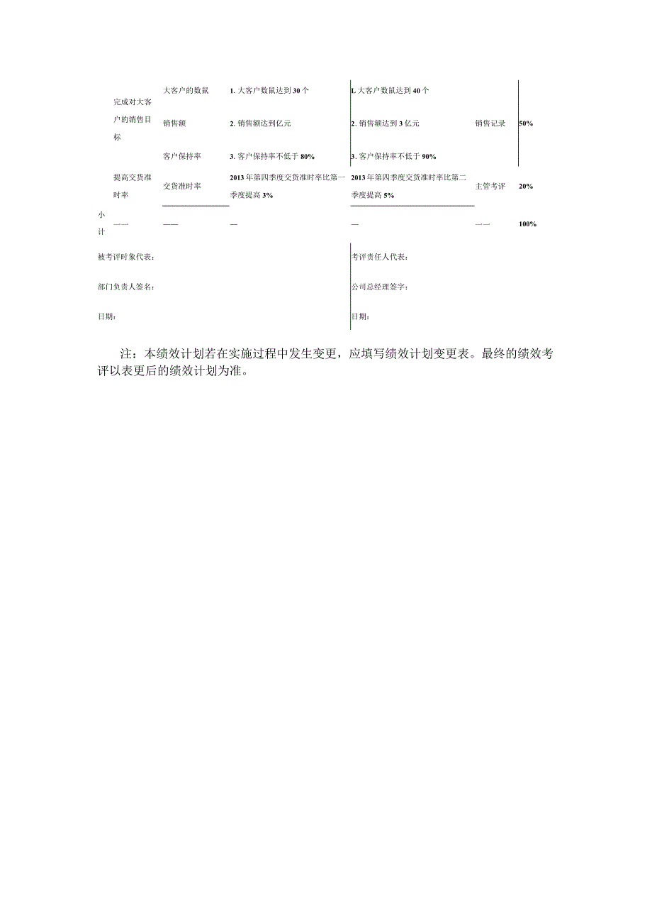 绩效合约书.docx_第2页