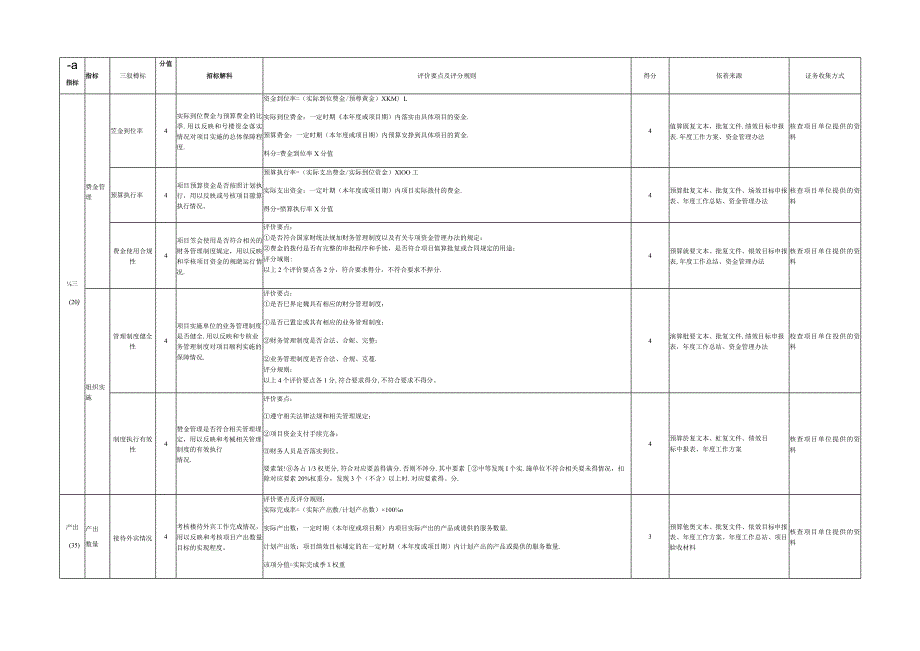 绩效评价指标体系.docx_第2页