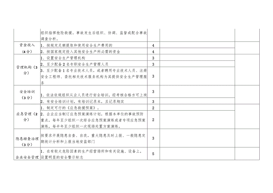 地下矿山安全生产风险分级评估表.docx_第3页