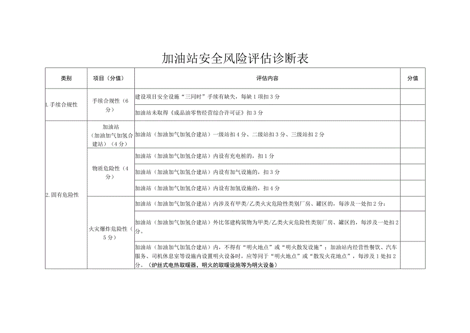 加油站安全风险评估诊断表.docx_第1页