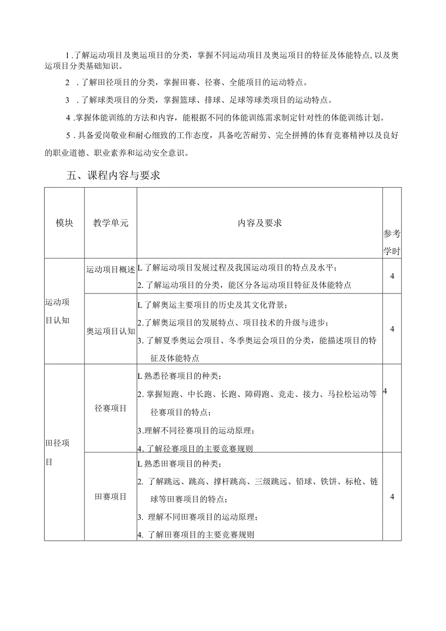 《运动项目与体能训练》课程标准.docx_第2页