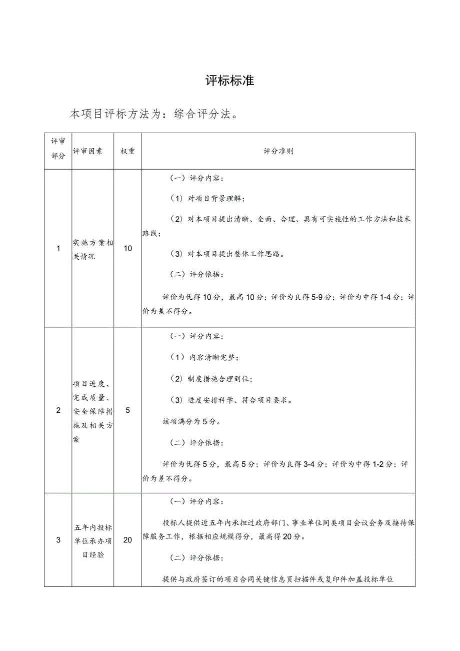 评标标准本项目评标方法为综合评分法.docx_第1页