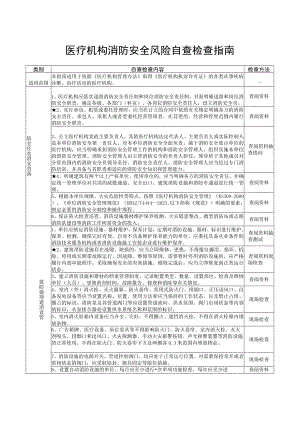 医疗机构（重点场所消防安全风险自查检查指南）.docx