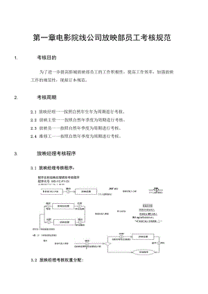 电影院线公司放映部员工考核规范.docx