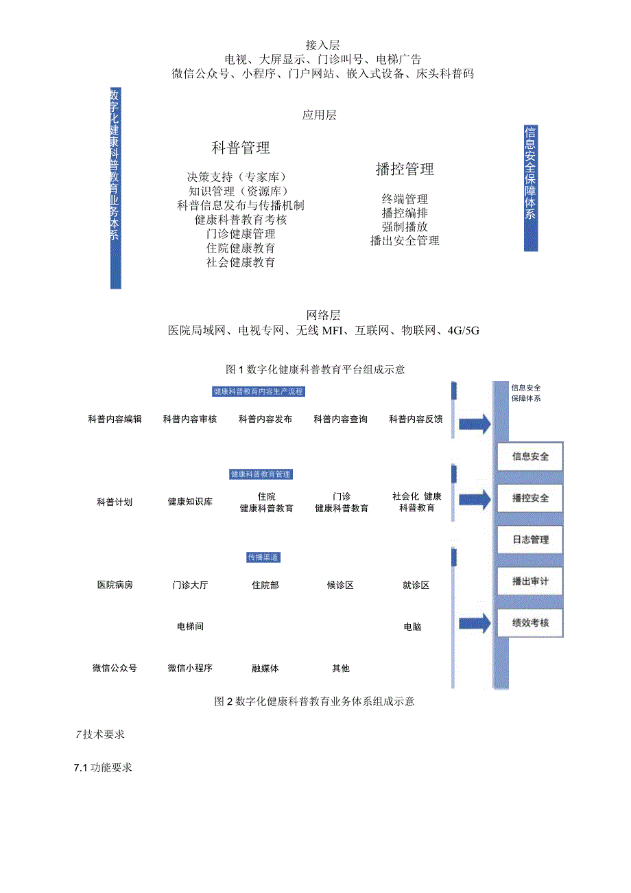 数字化健康科普教育技术规范.docx_第3页