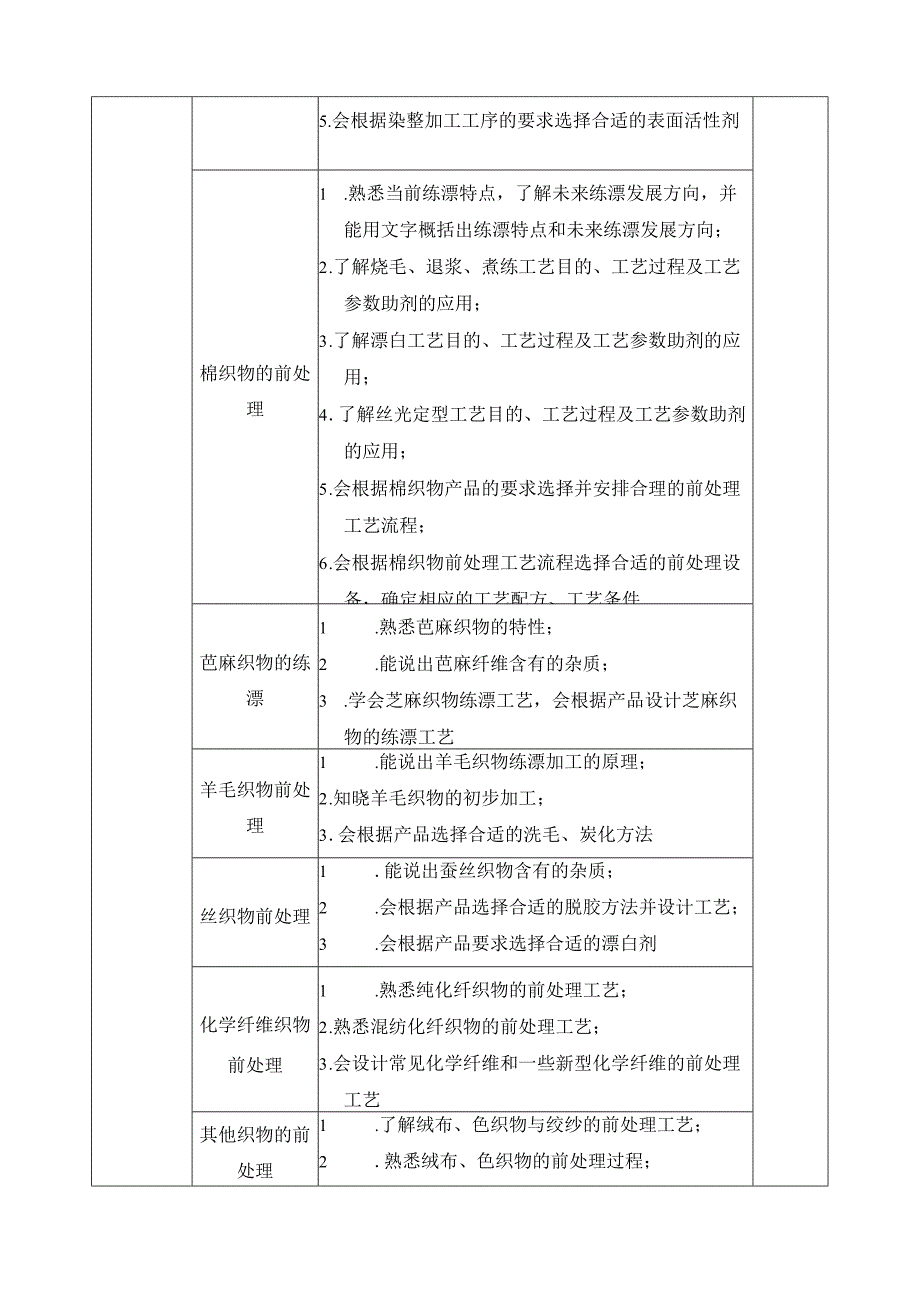 《染整技术》课程标准.docx_第3页