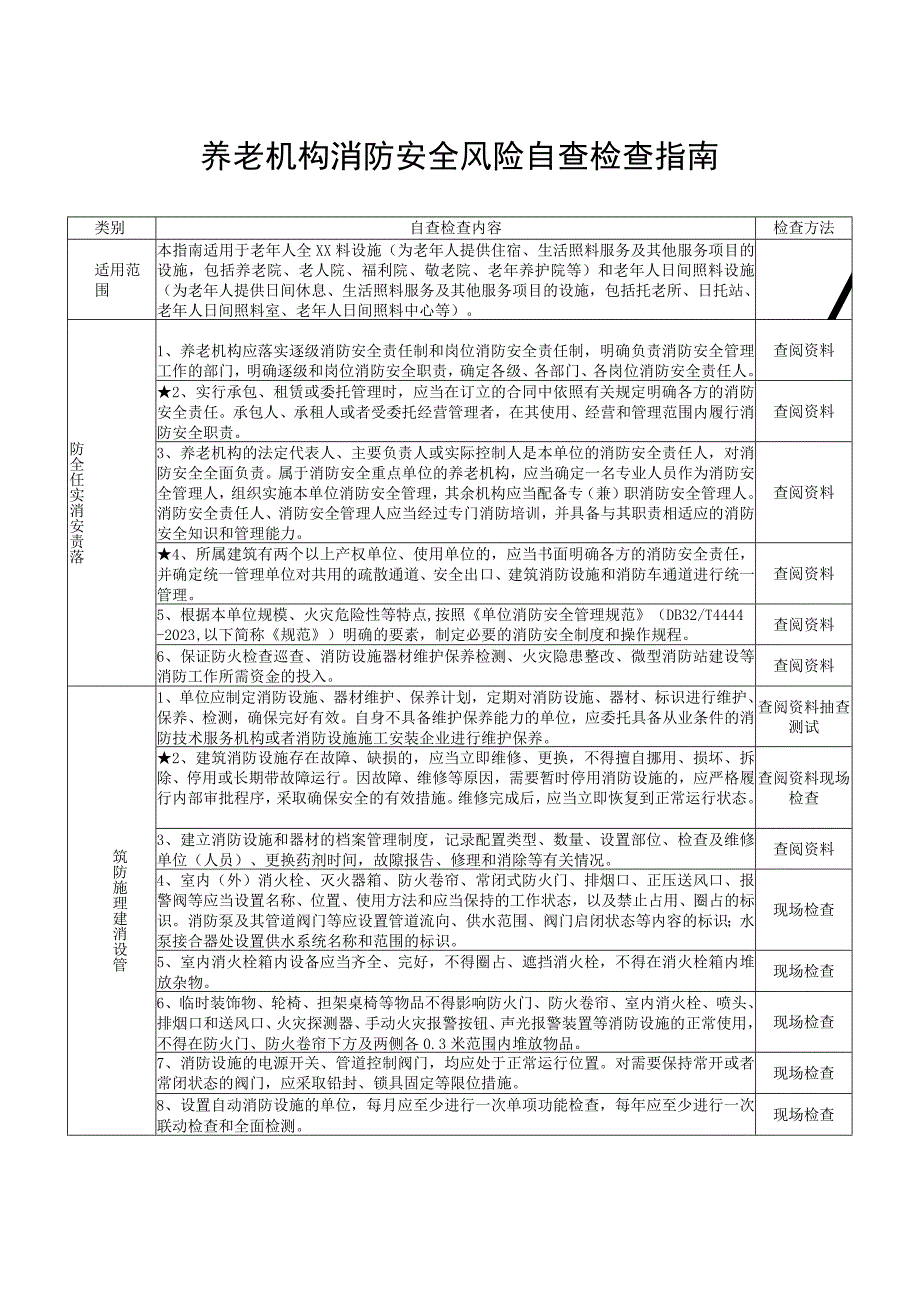 养老机构（重点场所消防安全风险自查检查指南）.docx_第1页