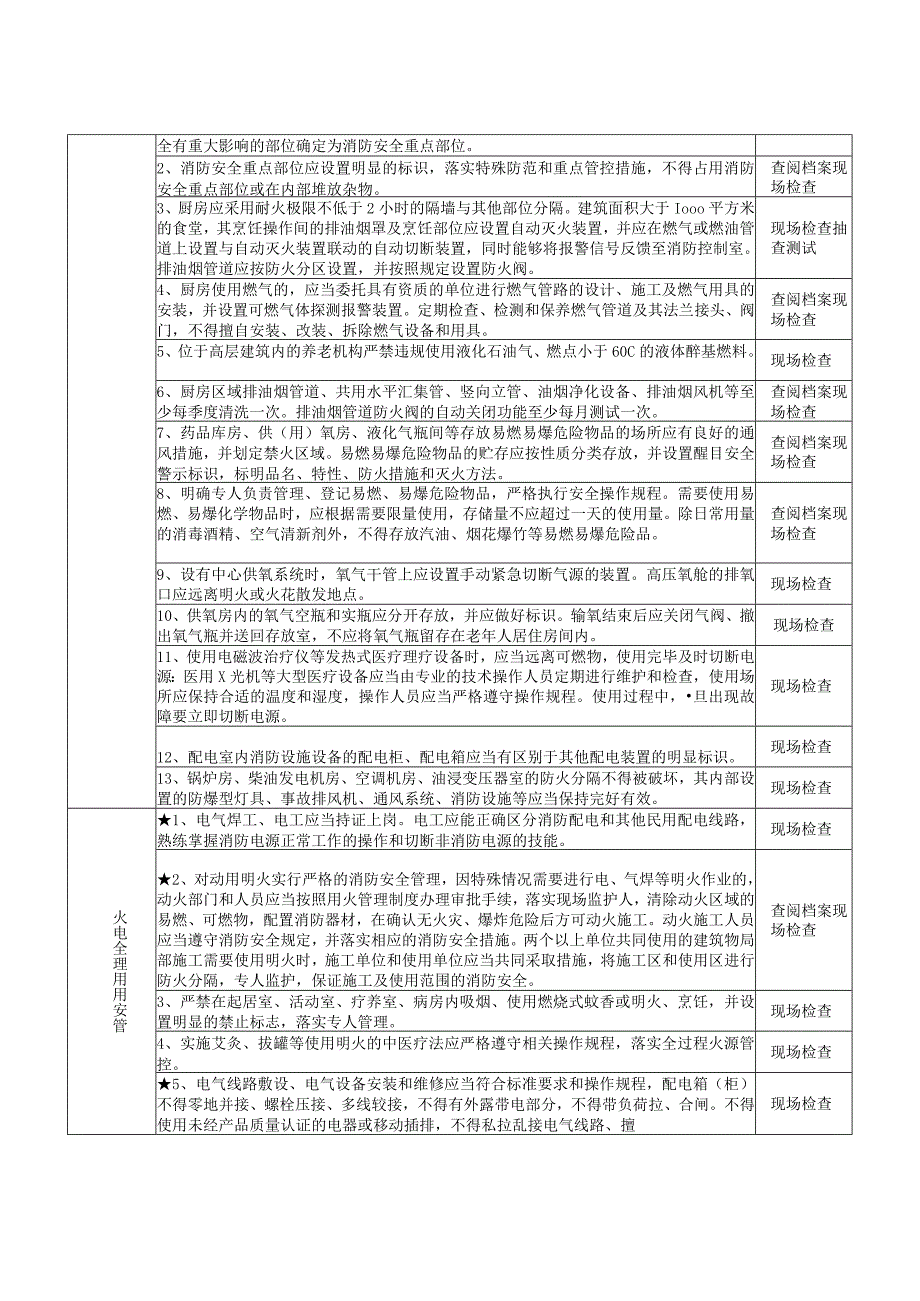 养老机构（重点场所消防安全风险自查检查指南）.docx_第3页