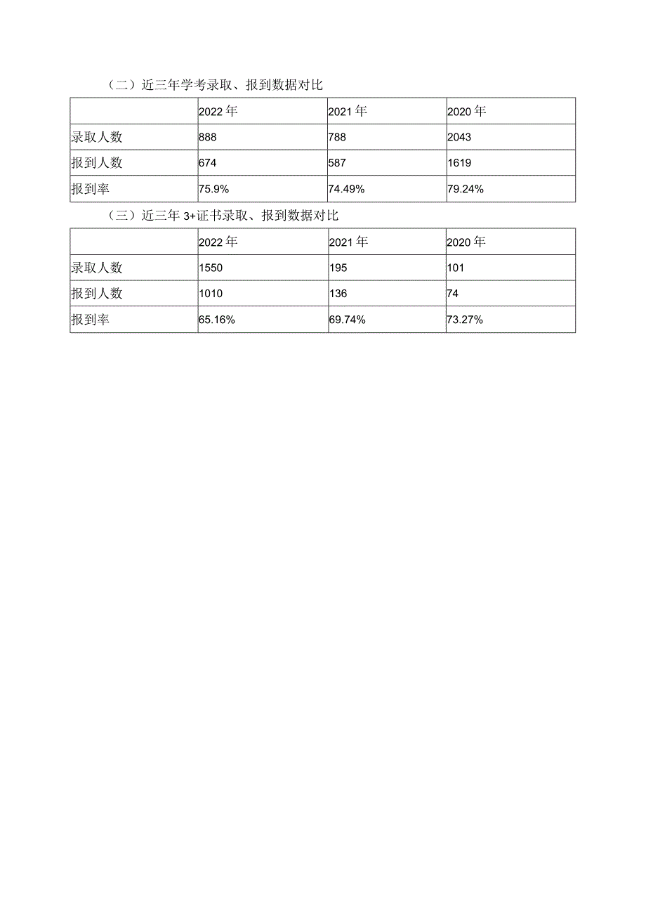 普通高职招生人数增长情况报告.docx_第2页