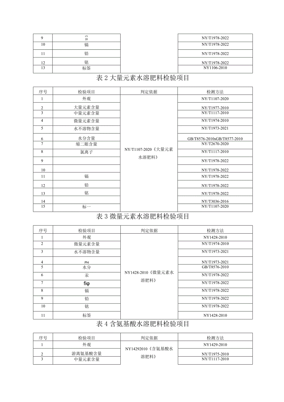 水溶肥料省级监督抽查实施细则（2023年版）.docx_第2页