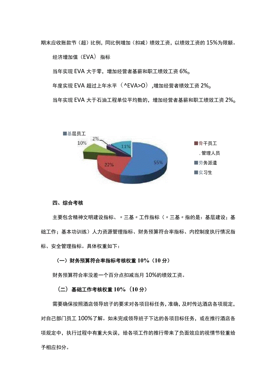 《星级酒店员工绩效考核方案》.docx_第2页