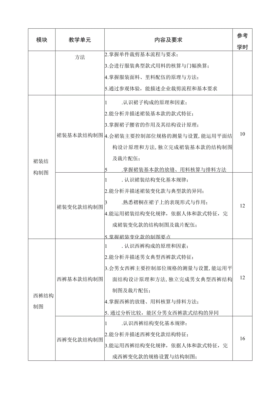 《服装结构制图》课程标准.docx_第3页