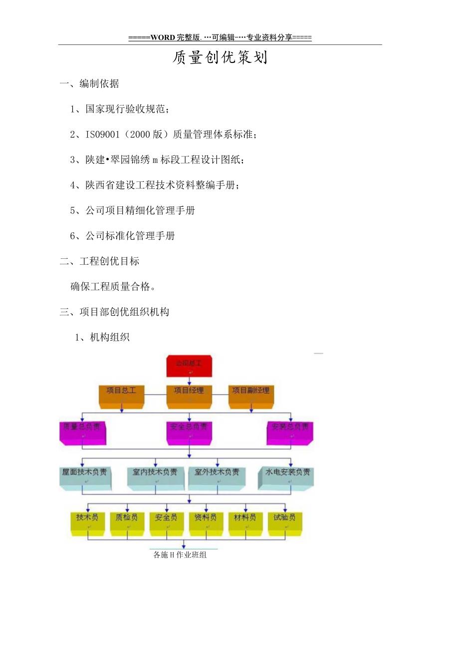 陕建翠园锦绣质量创优策划.docx_第3页